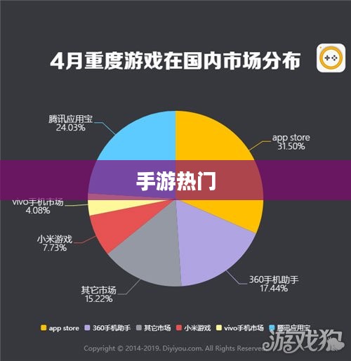 手游热门，探究当下最受欢迎的游戏类型与特点