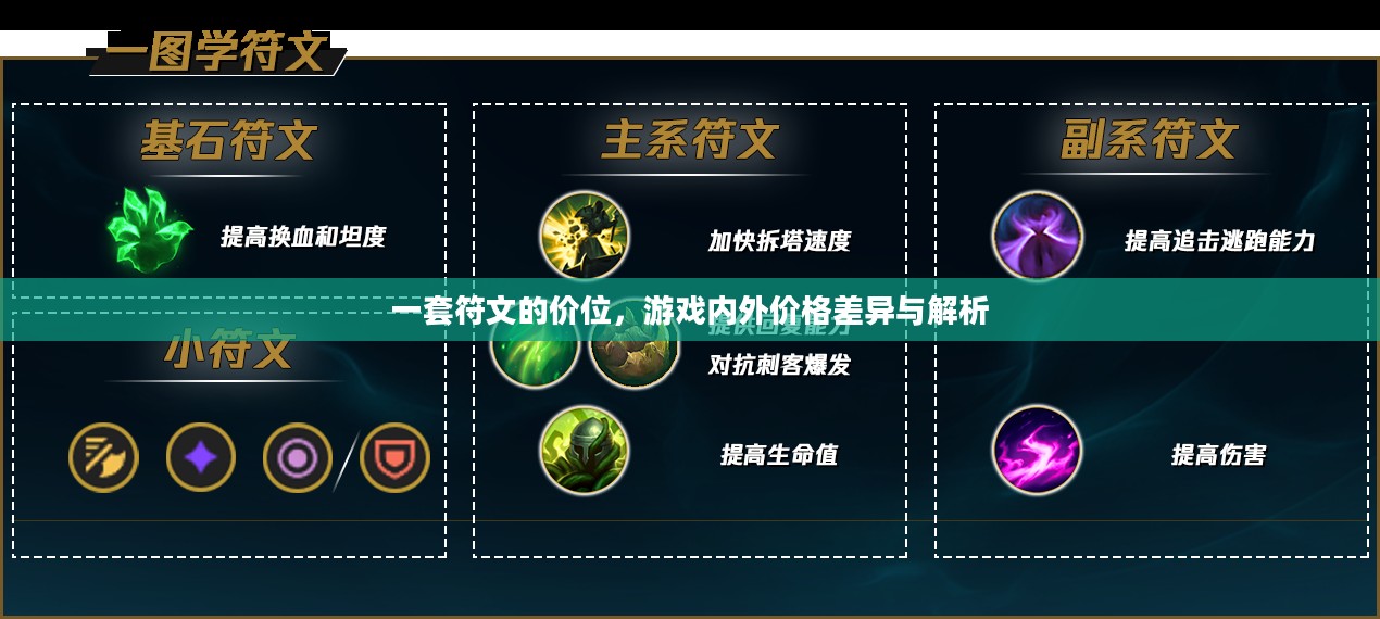 一套符文的价位,游戏内外价格差异与解析 一套符文的价位,游戏内外价格差异与解析