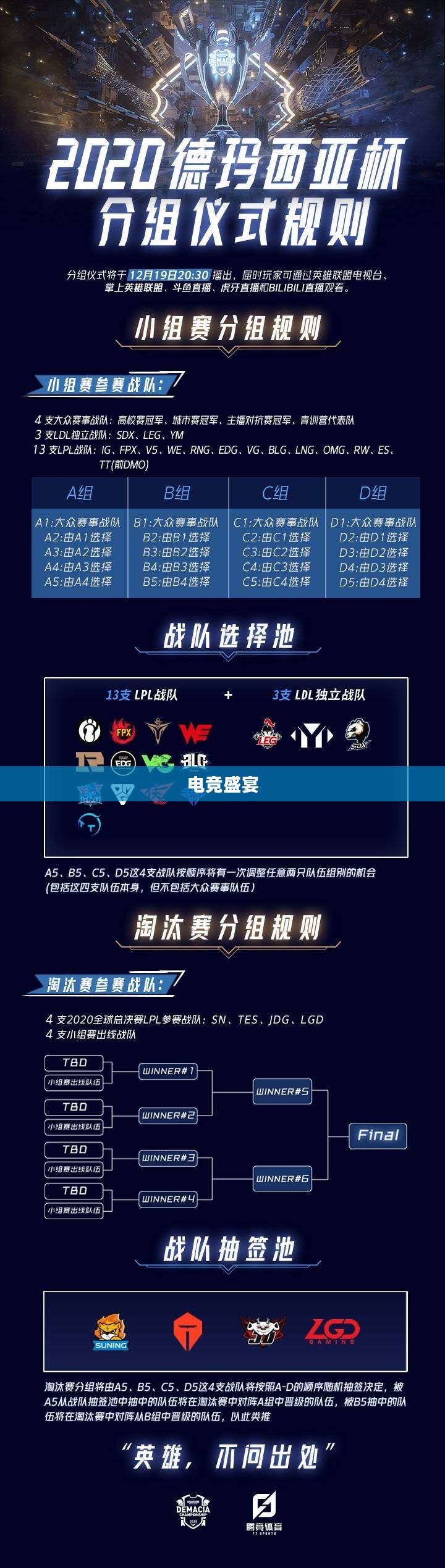 S10小组赛分组,电竞盛宴的序幕 S10小组赛分组,电竞盛宴的序幕