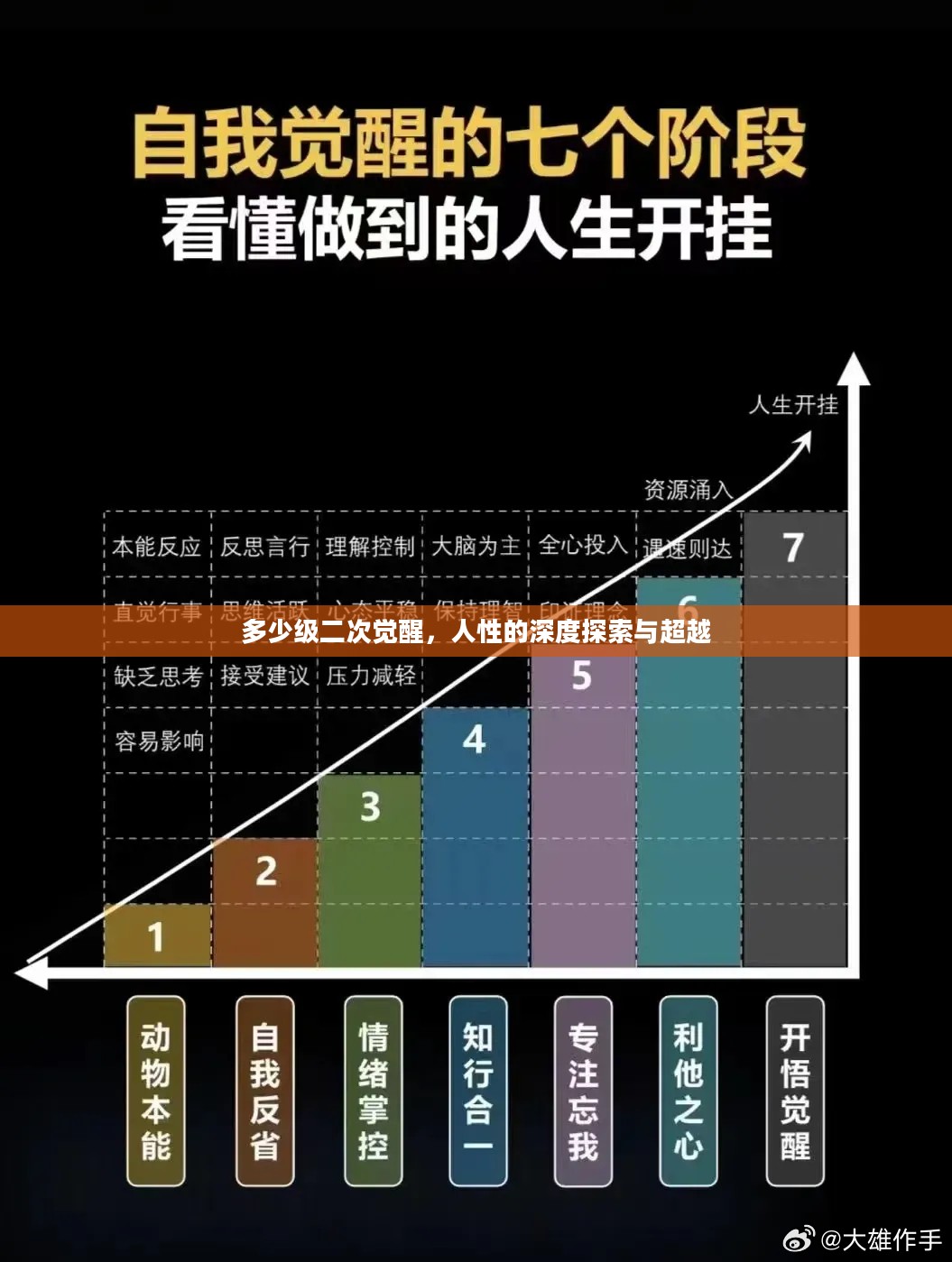 多少级二次觉醒,人性的深度探索与超越 多少级二次觉醒,人性的深度探索与超越