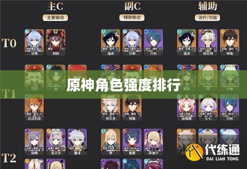 最新原神角色强度排行解析 最新原神角色强度排行解析