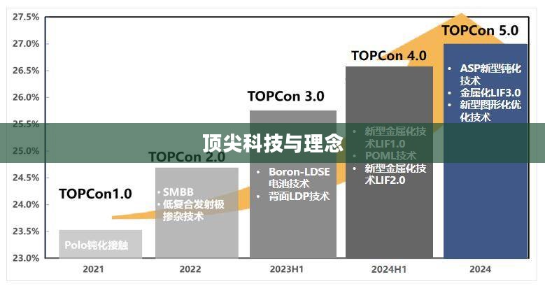 TopTop，引领新时代的顶尖科技与理念
