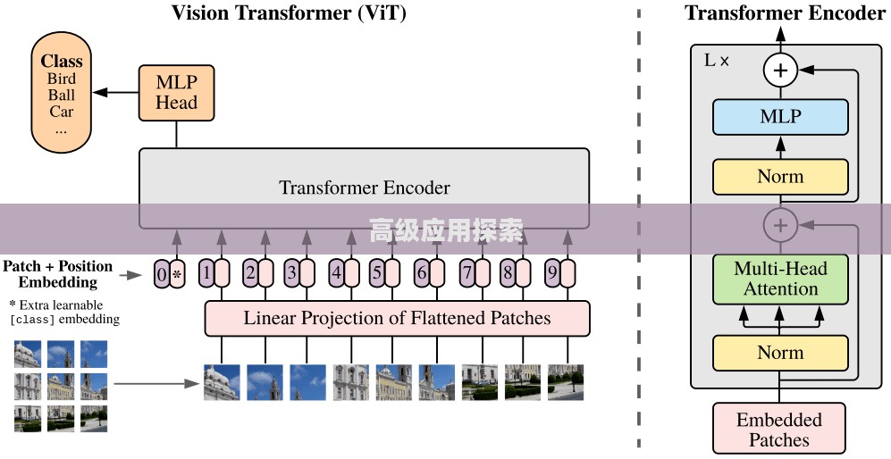 探索Streams,从基本概念到高级应用 探索Streams,从基本概念到高级应用