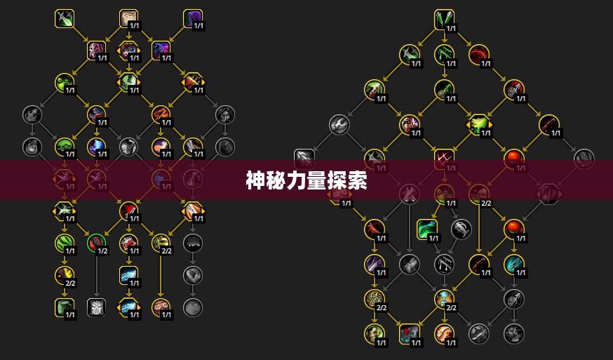 盗贼天赋,探索未知的神秘力量 盗贼天赋,探索未知的神秘力量