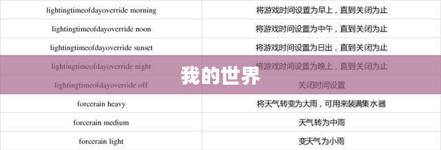 我的世界，作弊码的秘密世界