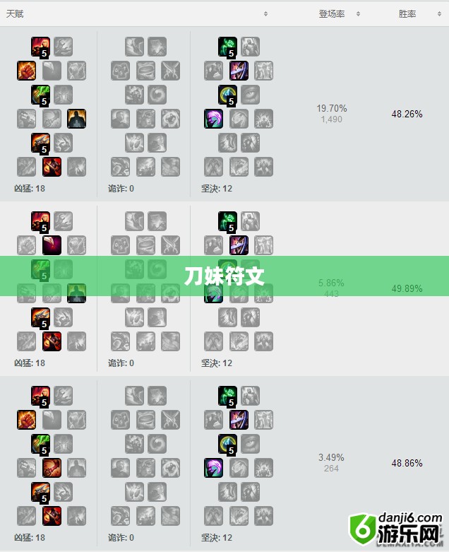 刀妹符文，英雄联盟中的天赋配置与实战应用