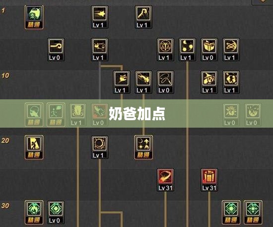 奶爸加点,新手父亲的成长之路 奶爸加点,新手父亲的成长之路
