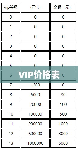 诛仙手游VIP价格表详解