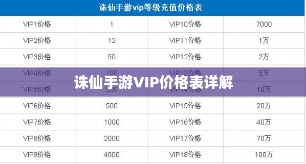 诛仙手游VIP价格表详解