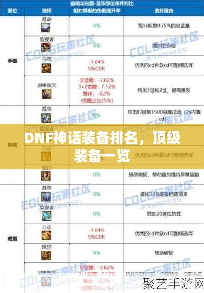 DNF神话装备排名，顶级装备一览