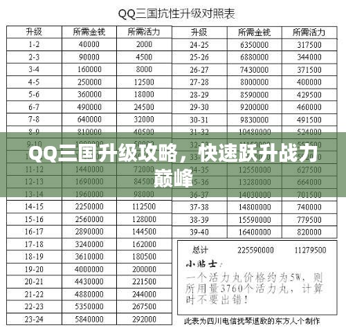 QQ三国升级攻略，快速跃升战力巅峰