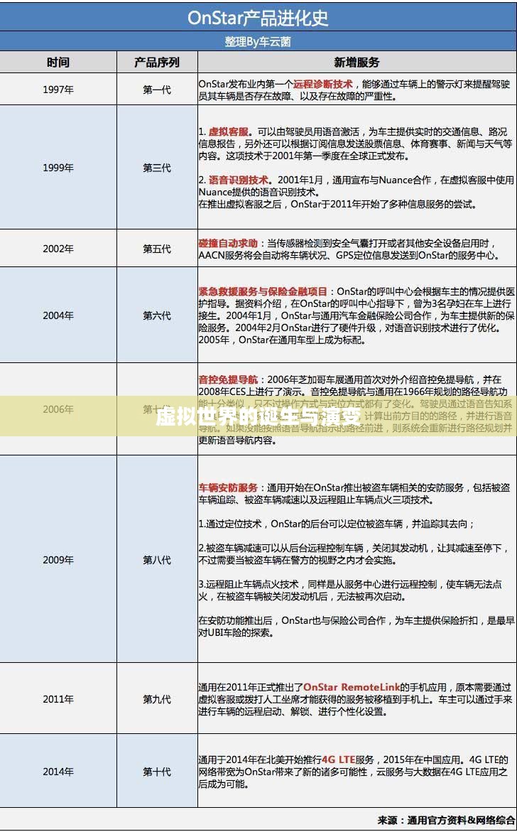 游戏起源，探索虚拟世界的诞生与演变