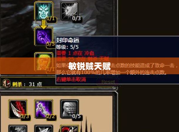 敏锐贼天赋——探寻隐藏的潜能与智慧