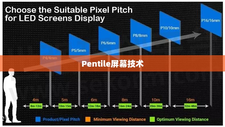 Pentile屏幕技术，重塑显示领域的未来