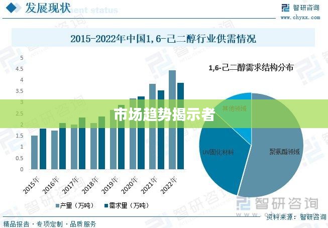 乖离性MA，市场趋势的揭示者