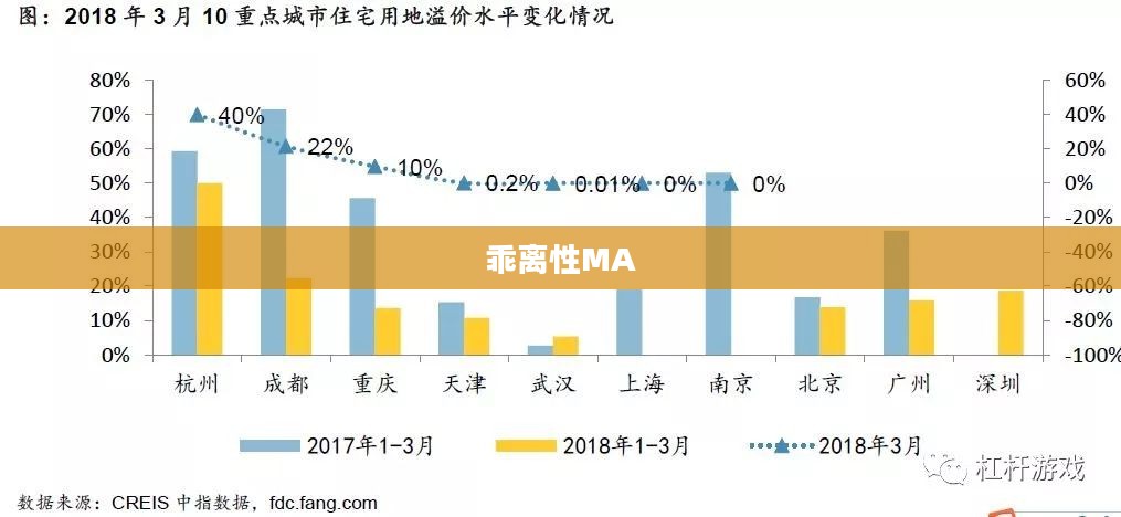 乖离性MA，市场趋势的揭示者