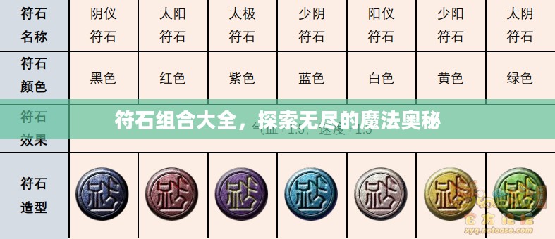 符石组合大全，探索无尽的魔法奥秘