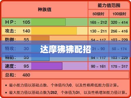 达摩狒狒配招，深度解析与策略探讨