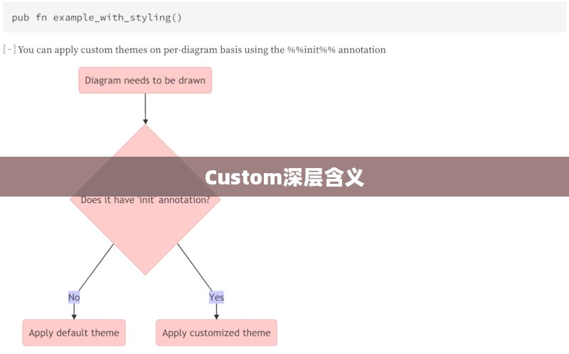 探究Custom的深层含义