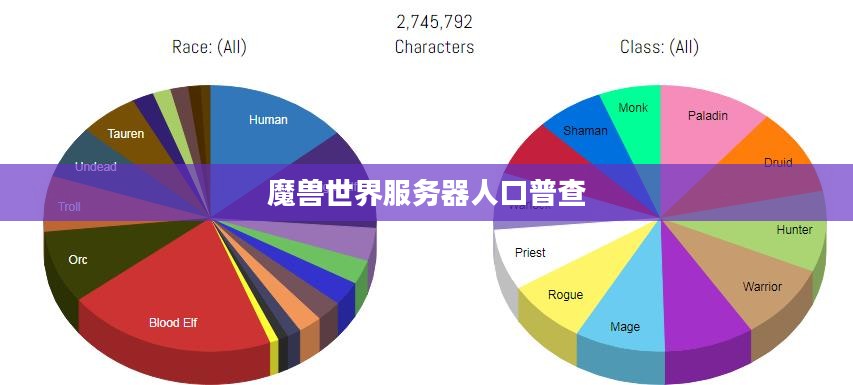 魔兽世界服务器人口普查，揭示数字背后的世界