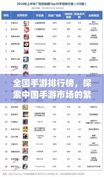 全国手游排行榜,探索中国手游市场的繁荣与多样性 全国手游排行榜,探索中国手游市场的繁荣与多样性