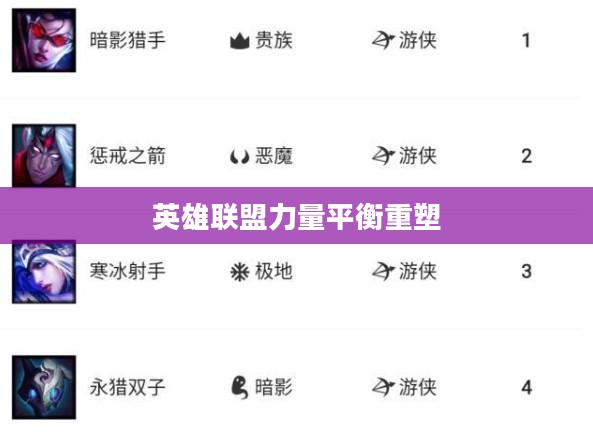 拉面熊阵容，重塑英雄联盟的力量平衡