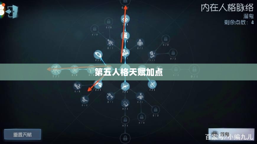 第五人格天赋加点攻略