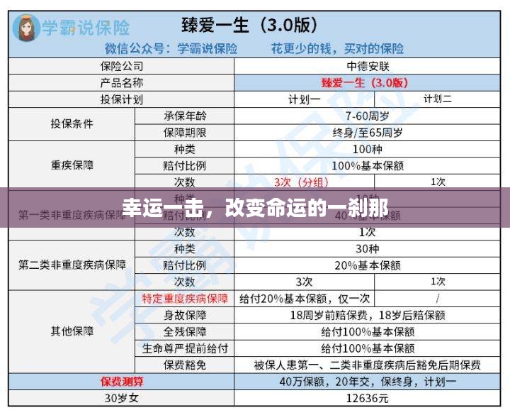 幸运一击，改变命运的一刹那