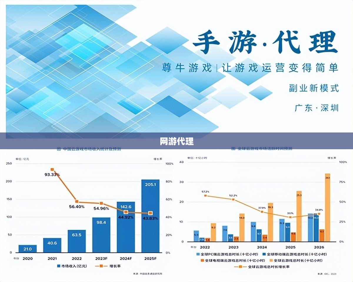 手机网游代理，行业现状与发展趋势