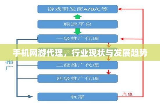 手机网游代理，行业现状与发展趋势
