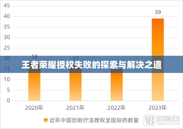 王者荣耀授权失败的探索与解决之道