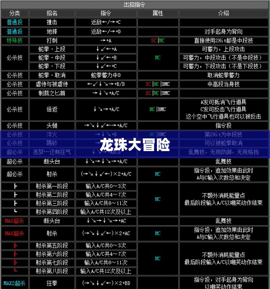 龙珠大冒险，终极出招表解析