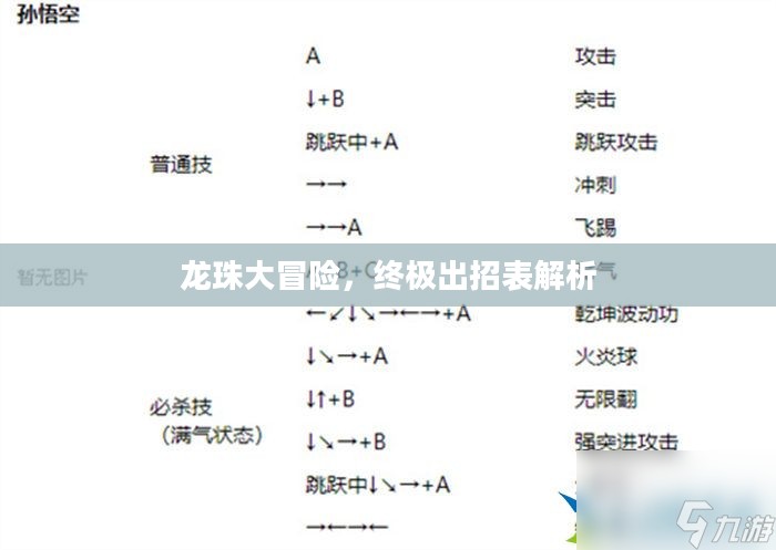 龙珠大冒险，终极出招表解析