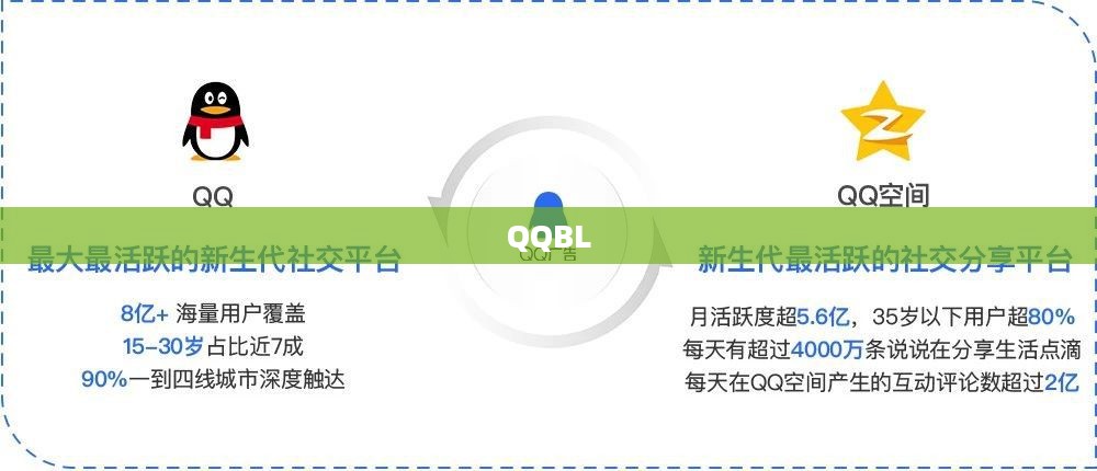 QQBL，探索数字时代的全新社交体验