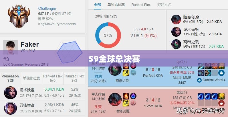 S9全球总决赛赛程，战火重燃，荣耀之巅的决战