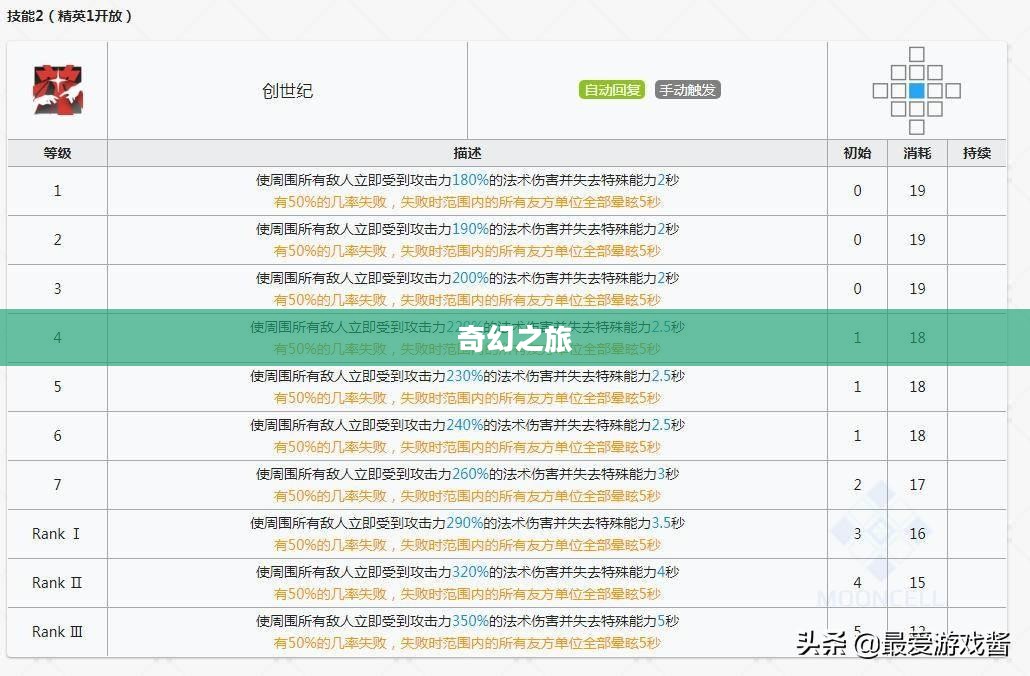 明日方舟愚人节，一场充满欢笑与挑战的奇幻之旅