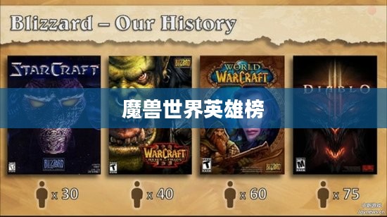魔兽世界中的英雄榜，荣耀与传奇的集结之地