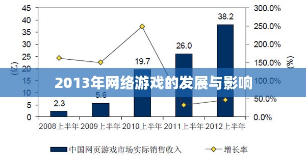 2013年网络游戏的发展与影响