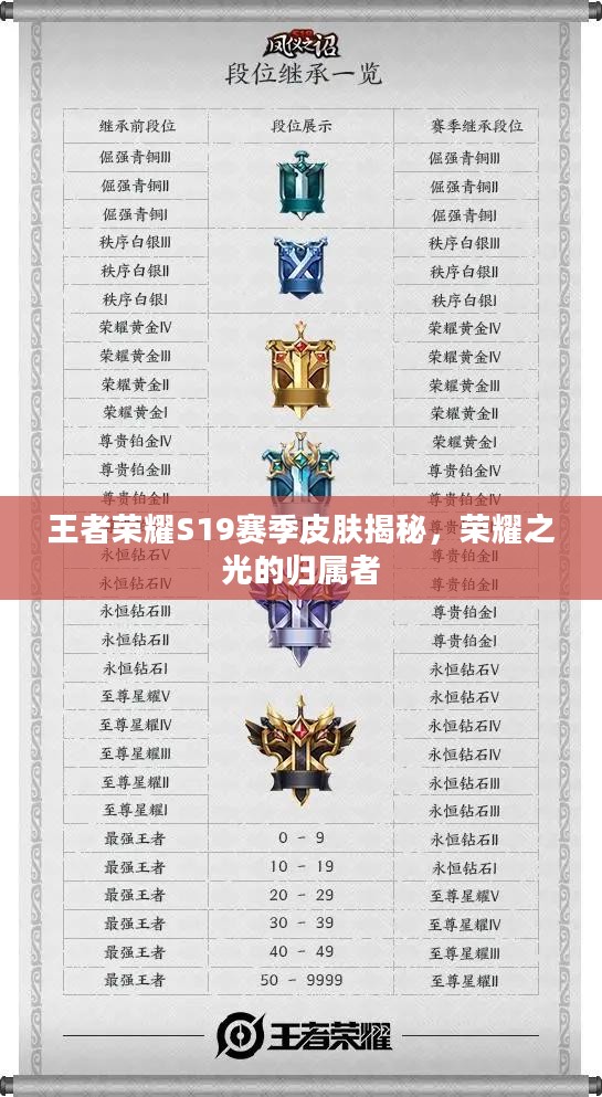 王者荣耀S19赛季皮肤揭秘，荣耀之光的归属者