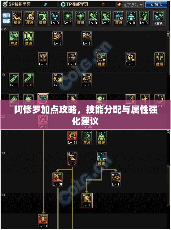 阿修罗加点攻略,技能分配与属性强化建议 阿修罗加点攻略,技能分配与属性强化建议