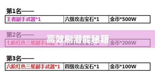 问道潜能攻略，高效刷潜能秘籍大揭秘