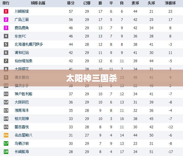 太阳神三国杀玩法攻略