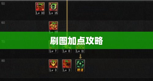 DNF女毒王刷图加点攻略