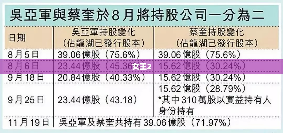 女王2，权力、智慧与魅力的再次绽放