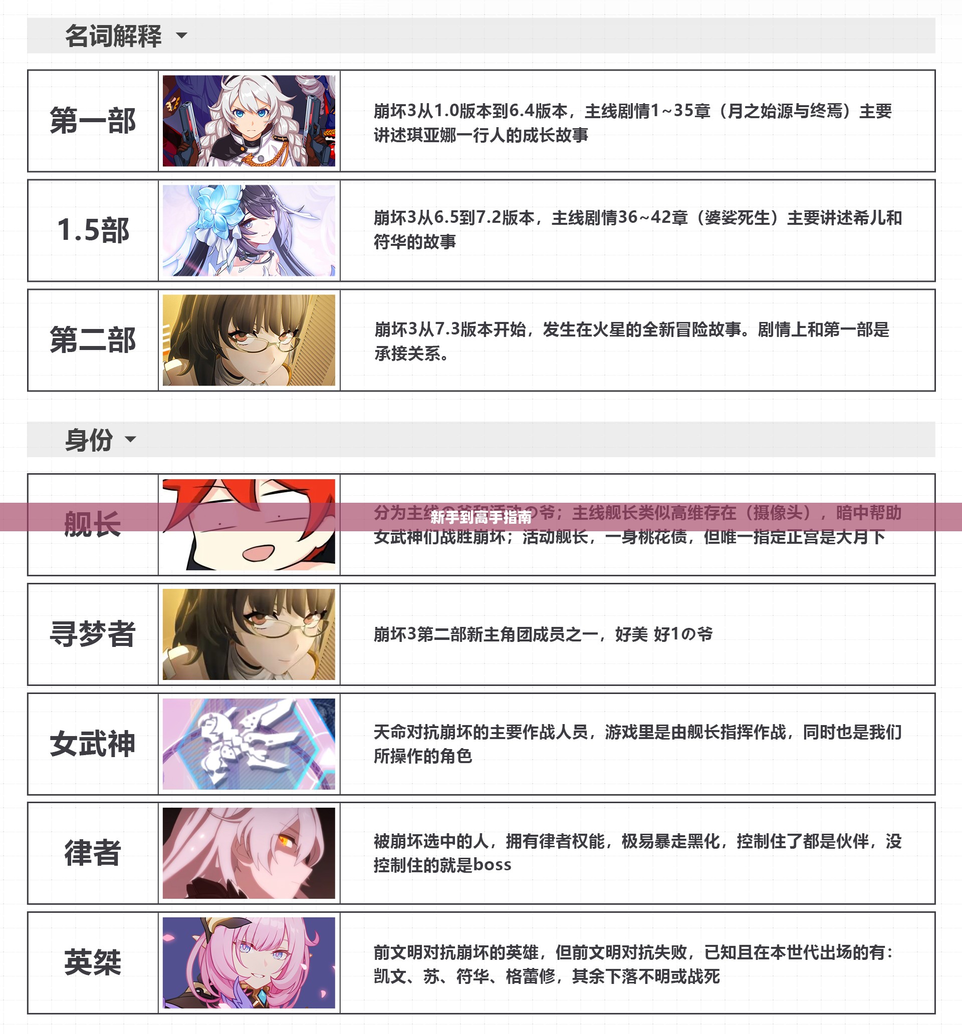 崩坏3攻略大全，从新手到高手的全面指南