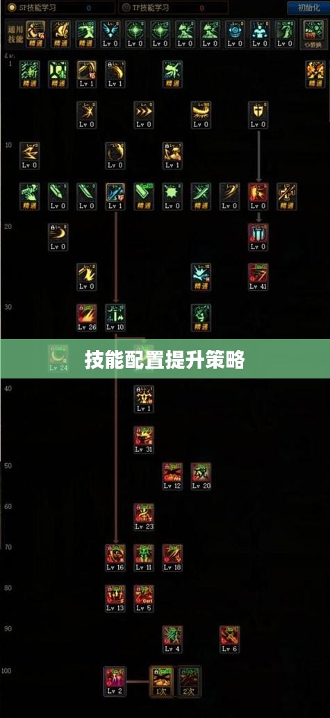 鬼剑士加点攻略,技能配置与提升策略 鬼剑士加点攻略,技能配置与提升策略