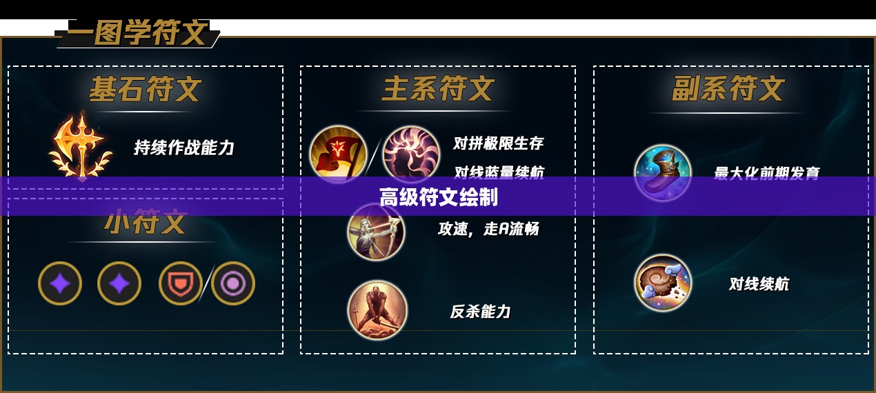 高级符文绘制的奥秘与魅力