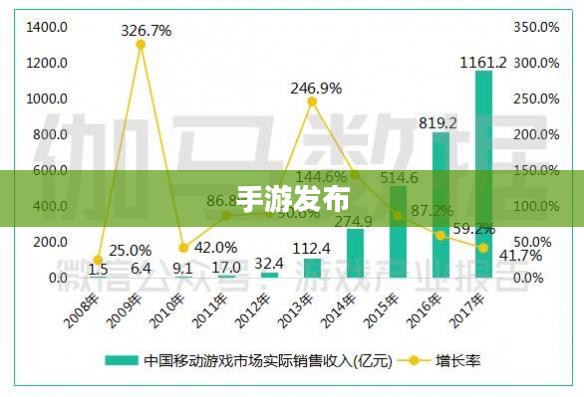 手游发布，探索新时代游戏产业的繁荣之路