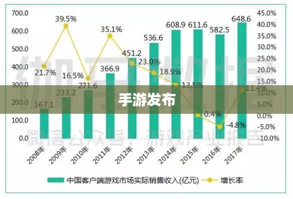 手游发布，探索新时代游戏产业的繁荣之路