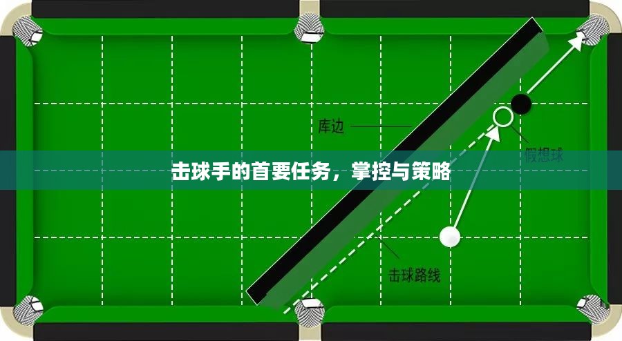 击球手的首要任务，掌控与策略